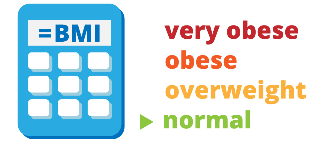 BMI Chart